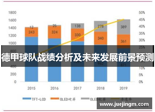 德甲球队战绩分析及未来发展前景预测